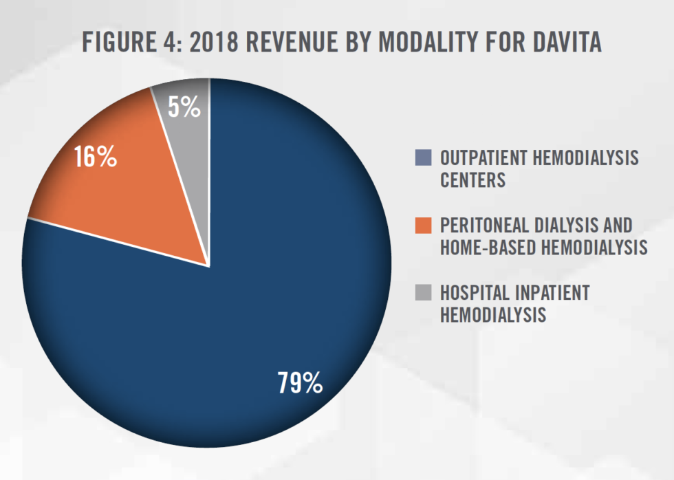 dialysis business model