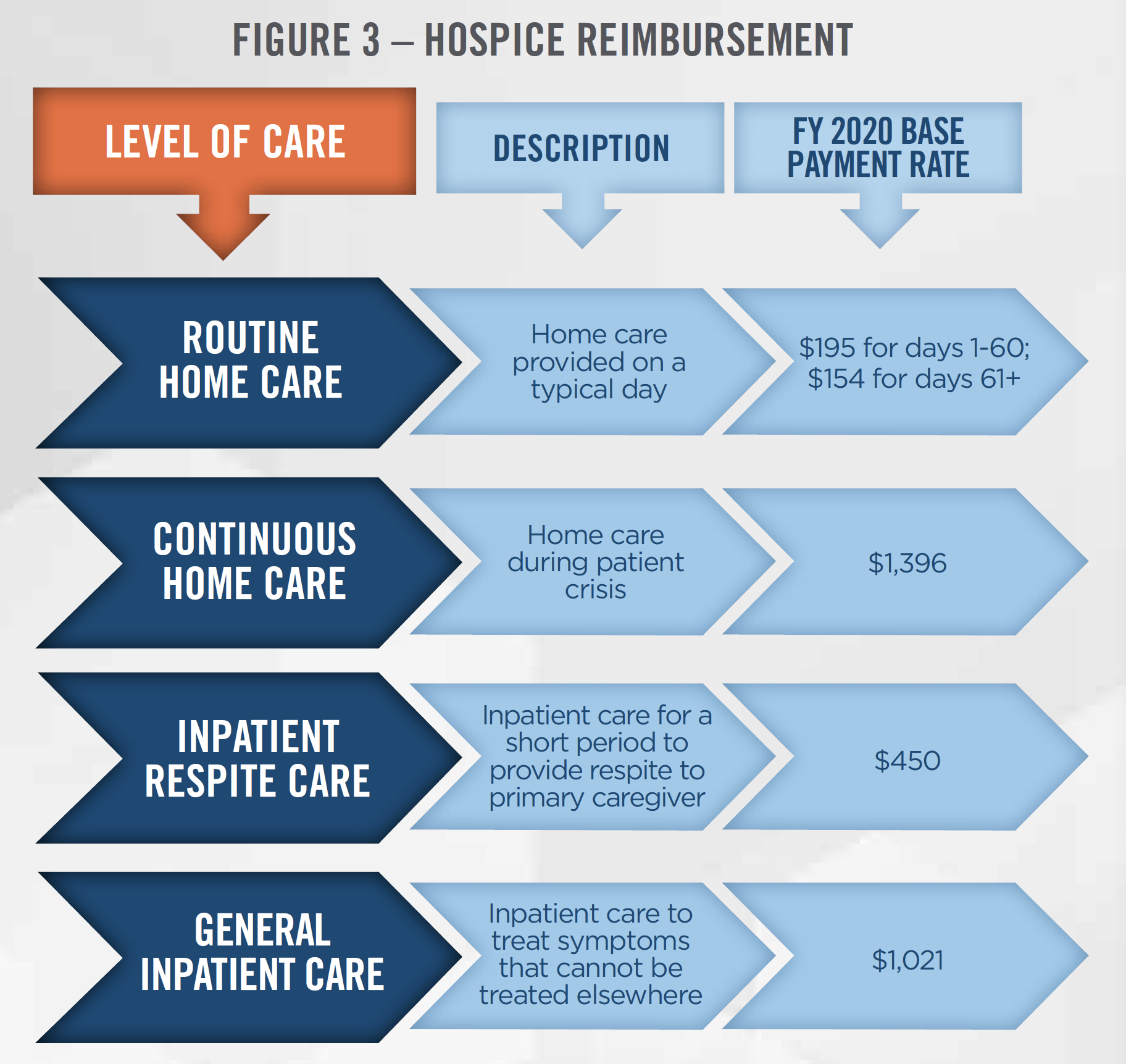 2020 Outlook Home Health And Hospice - Healthcare Appraisers