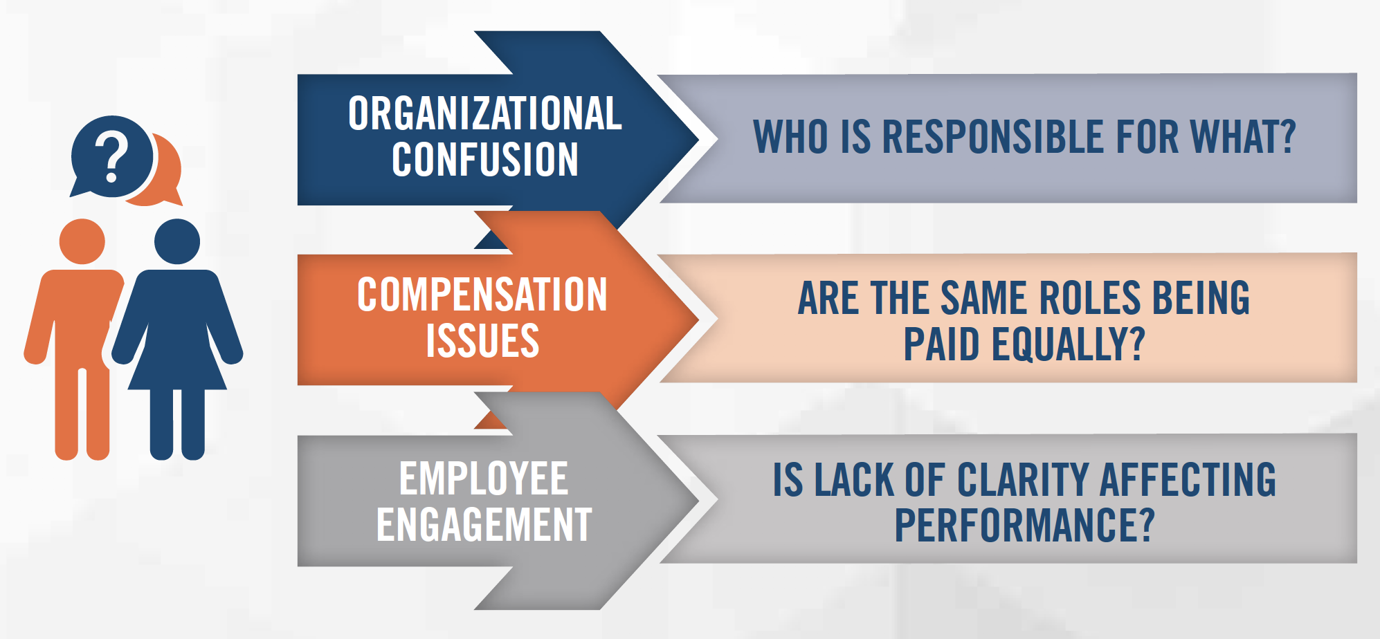 Titles Matter Figure 1 Titles Matter Figure 1