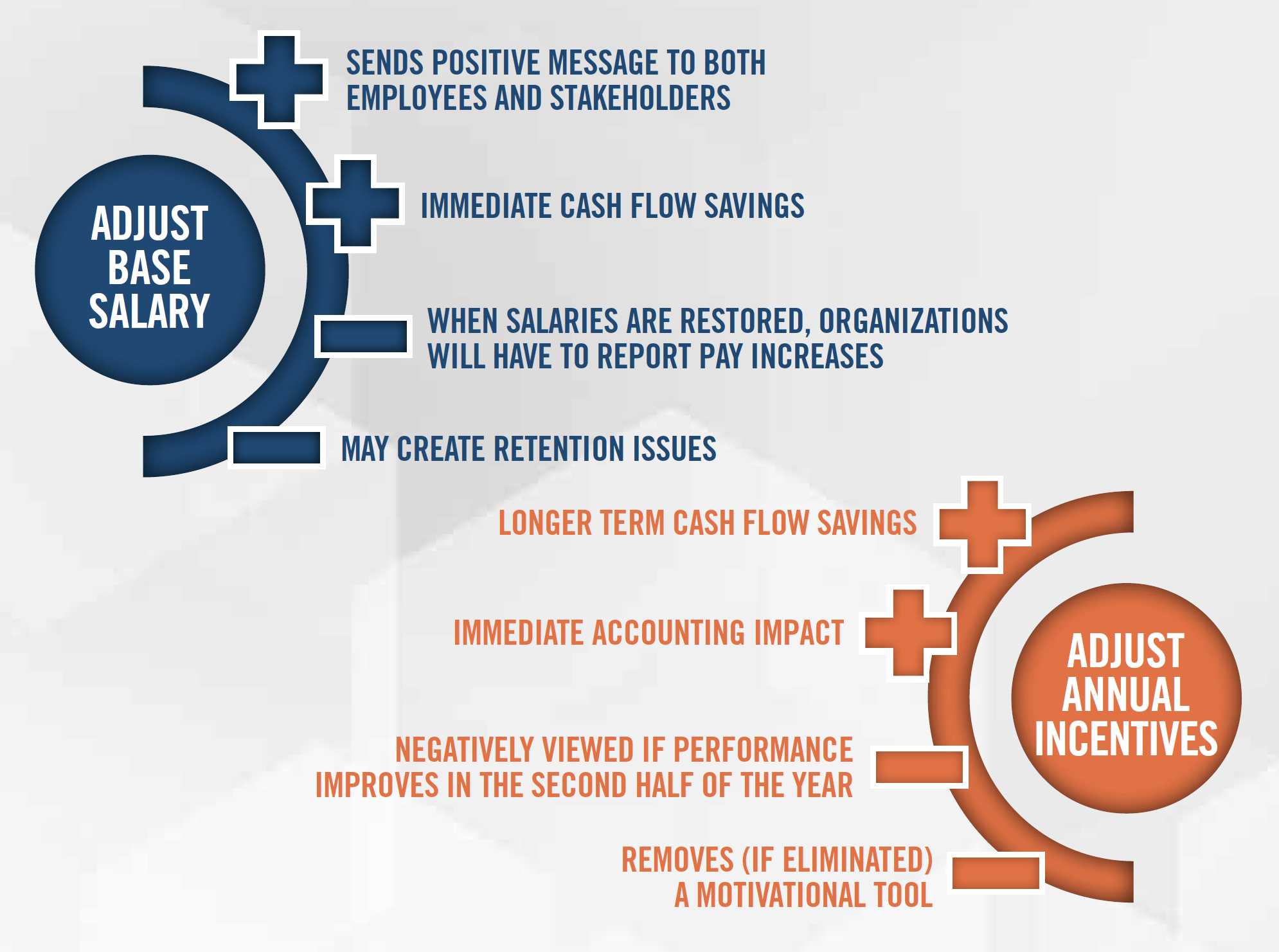 MEASURING SUCCESS IN A CRISIS Figure 2 MEASURING SUCCESS IN A CRISIS Figure 2