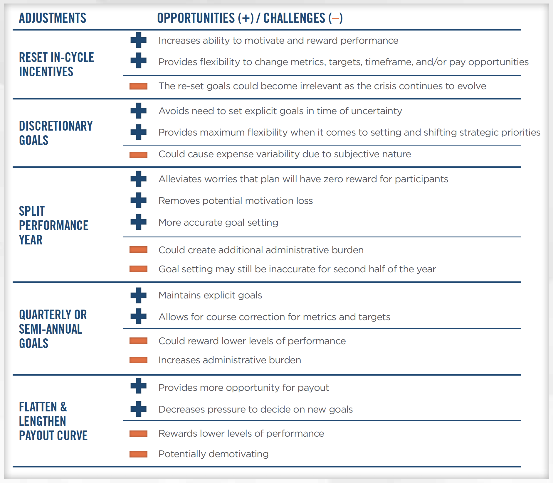 MEASURING SUCCESS IN A CRISIS Figure 3 MEASURING SUCCESS IN A CRISIS Figure 3