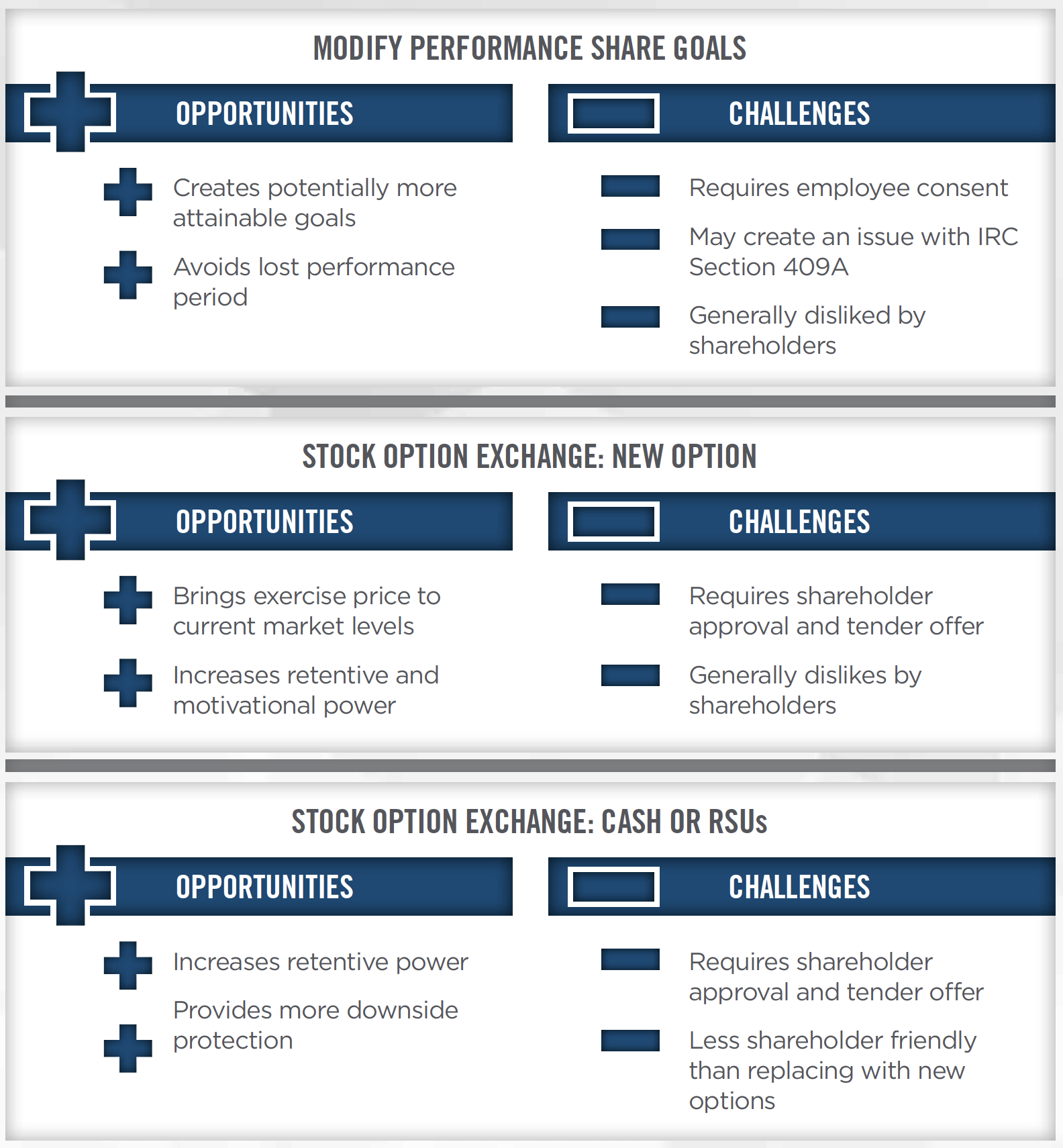 MEASURING SUCCESS IN A CRISIS Figure 4 MEASURING SUCCESS IN A CRISIS Figure 4