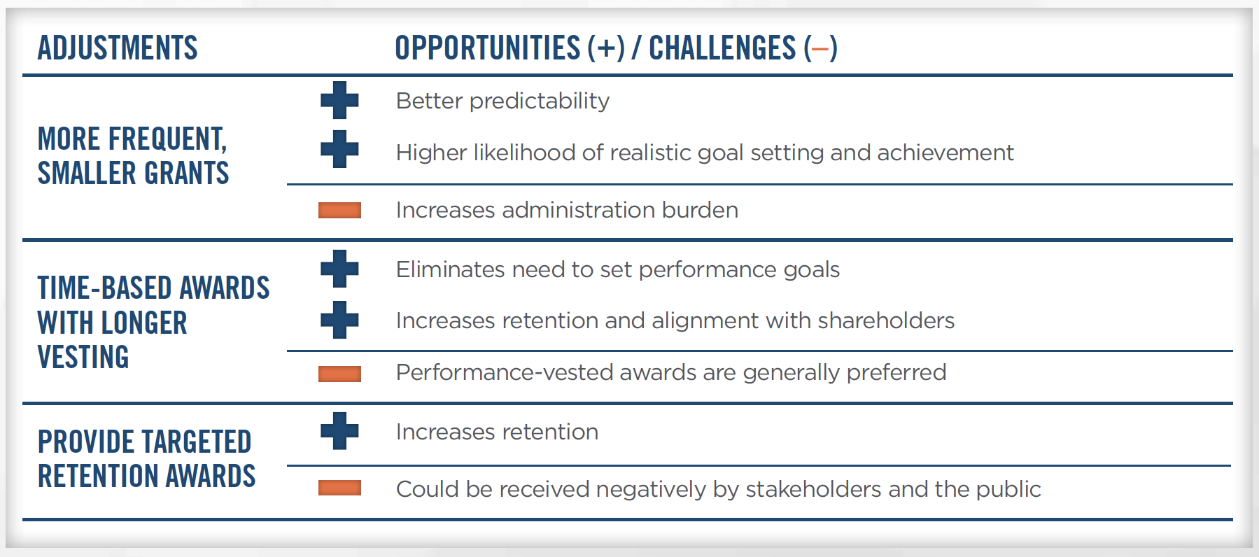 MEASURING SUCCESS IN A CRISIS Figure 5 MEASURING SUCCESS IN A CRISIS Figure 5