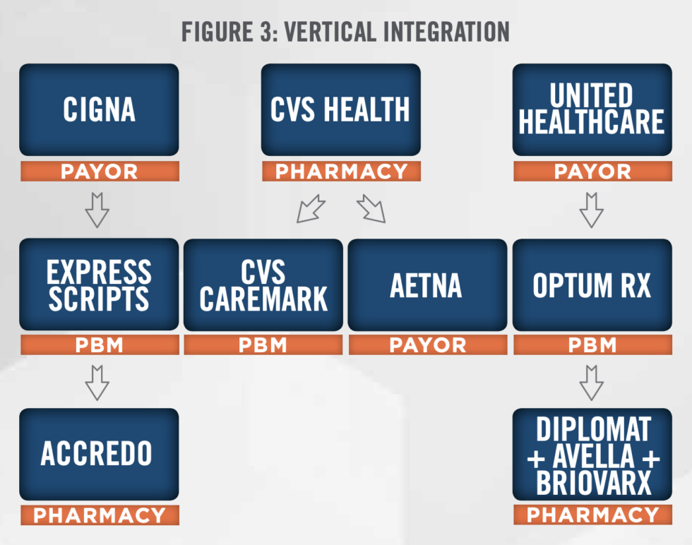 Specialty Pharmacies Industry Trends and Valuation Considerations