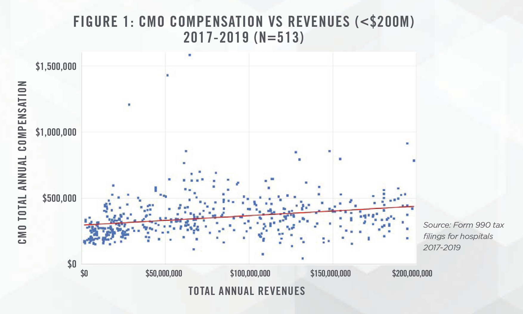 CMO Compensation Fig 1