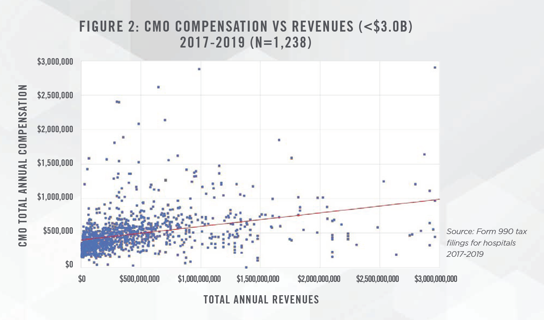 CMO Compensation Fig 2