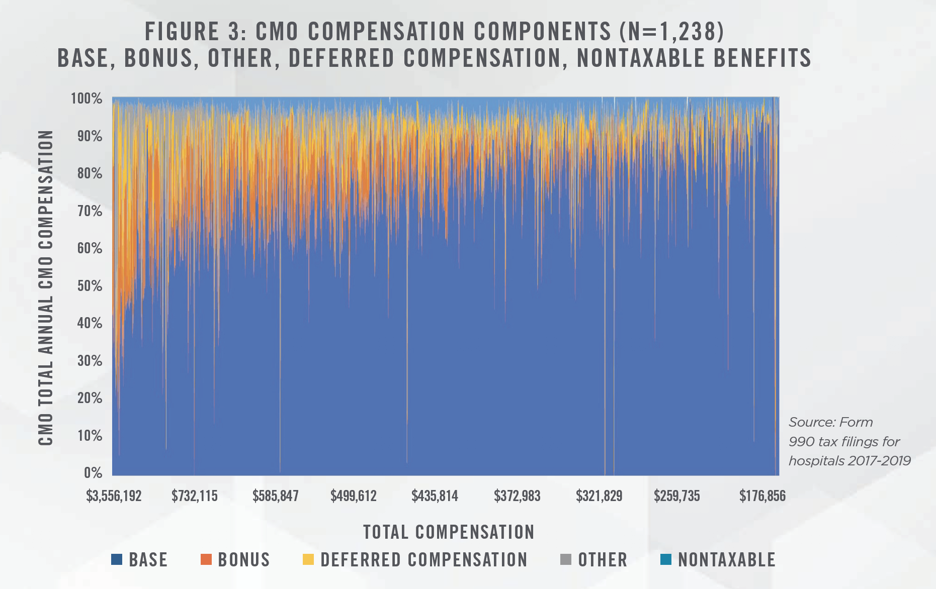 CMO Compensation Fig 3