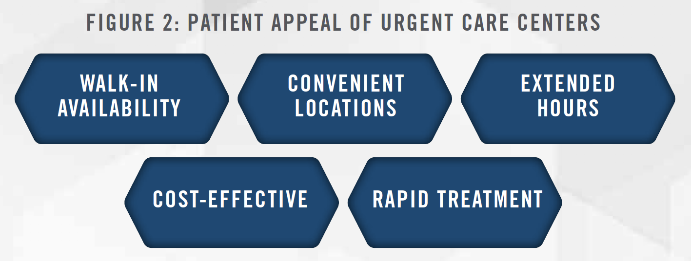 Urgent Care 2020 Figure 2