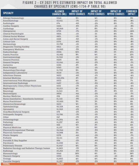 Forecasting 2021 Proposed Rule for Physician Practices - HealthCare ...