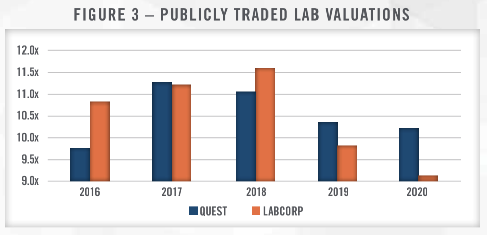 Laboratory Trends Fig 3
