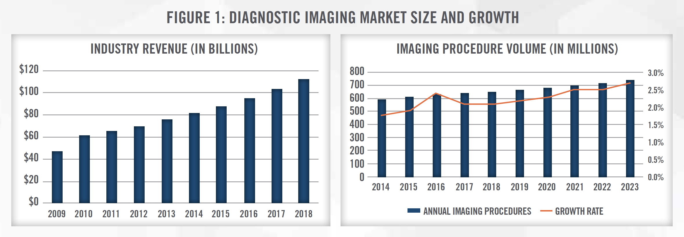 2021 Diagnostic Radiology Outlook Figure 1