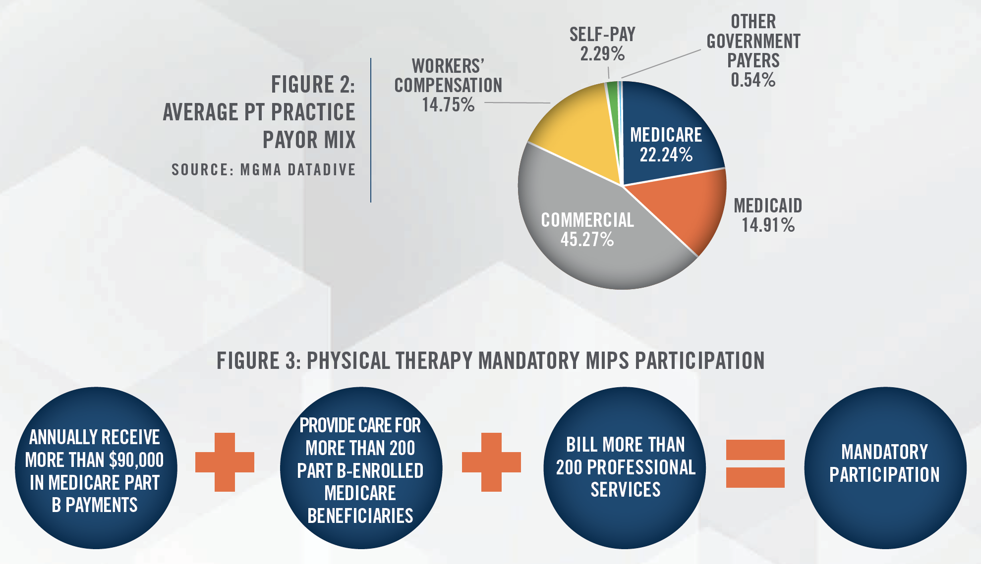 2021 Physical Therapy Update Fig 2 and Fig 3
