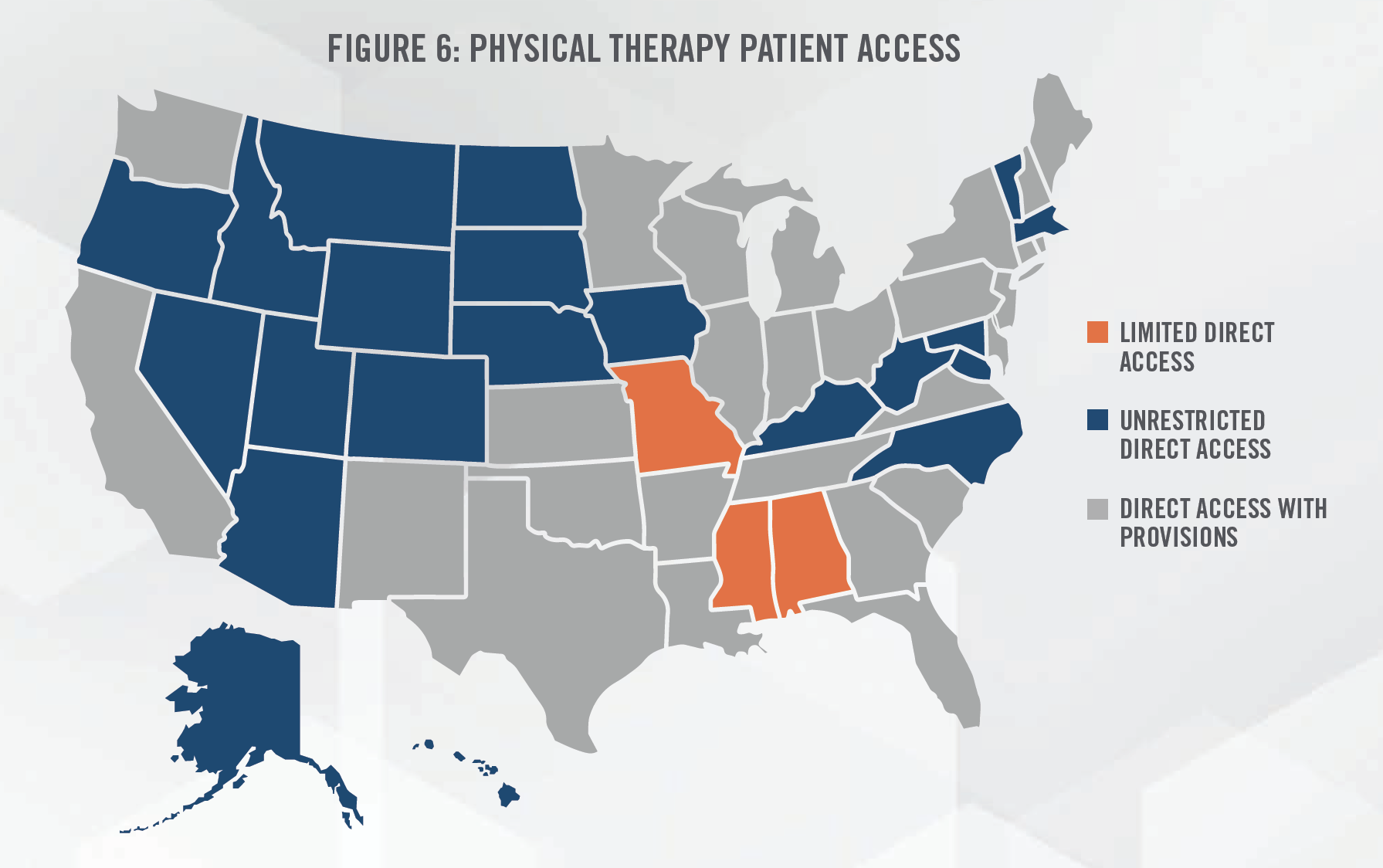 2021 Physical Therapy Update Fig 6