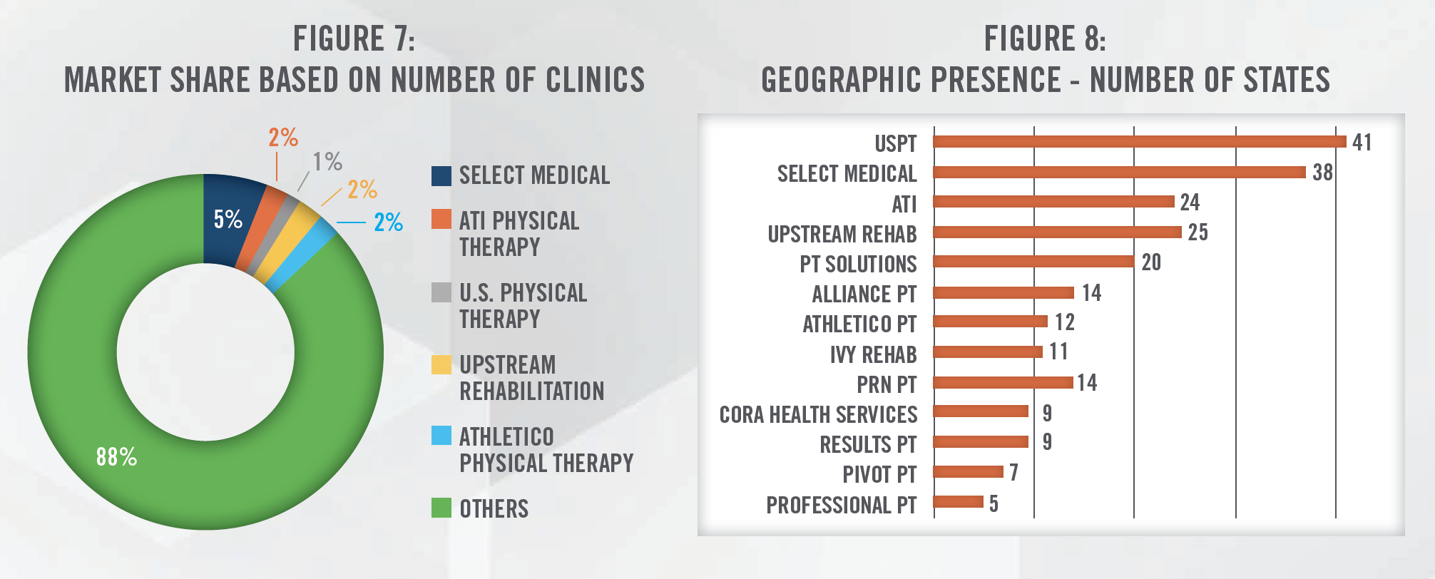 2021 Physical Therapy Update Fig 7 and Fig 8