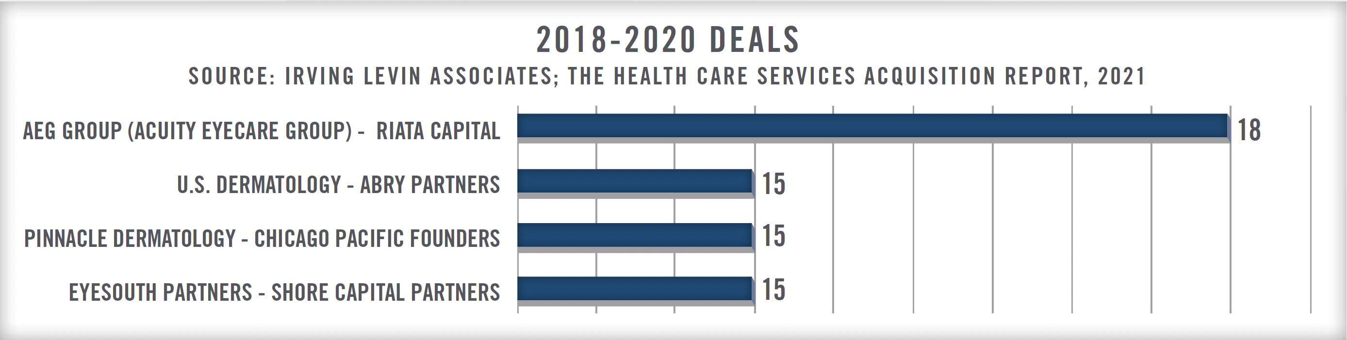 2022 Outlook Physician Practice Industry Fig 3