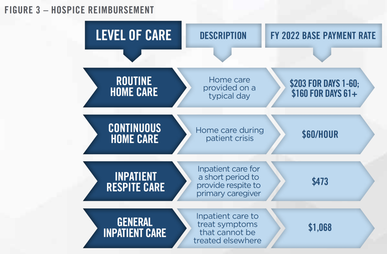 2022 Outlook: Home Health and Hospice - HealthCare Appraisers