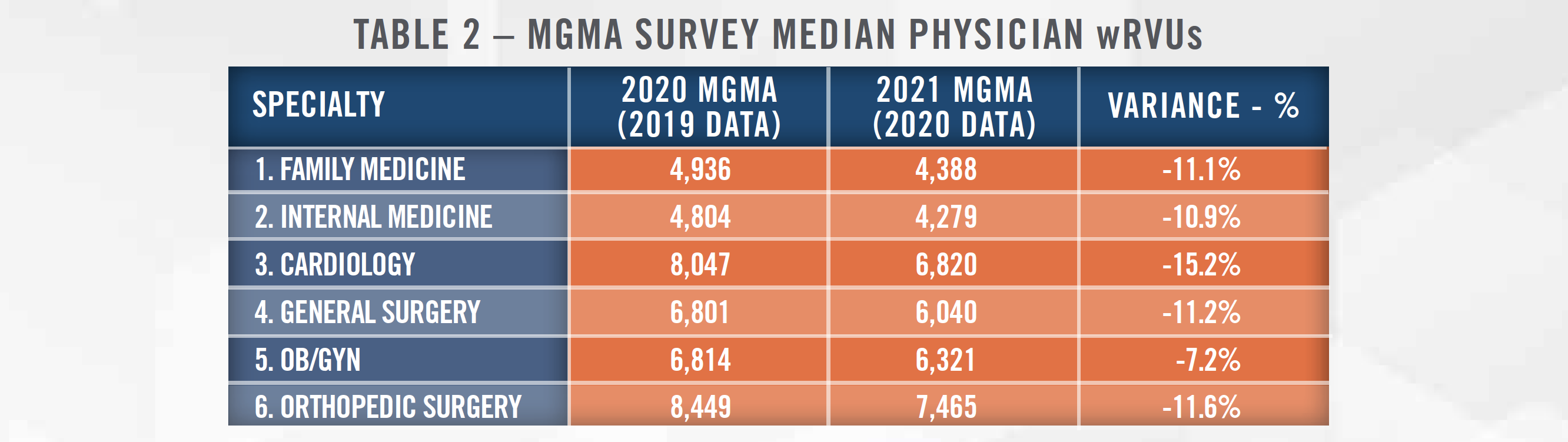Forecasting the Pandemics Impact on Physician Compensation Surveys Table 2 Forecasting the Pandemics Impact on Physician Compensation Surveys Table 2
