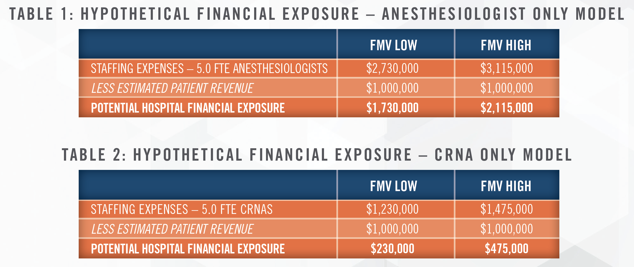 Examining the Cost-Effectiveness of CRNAs Table 1 and 2