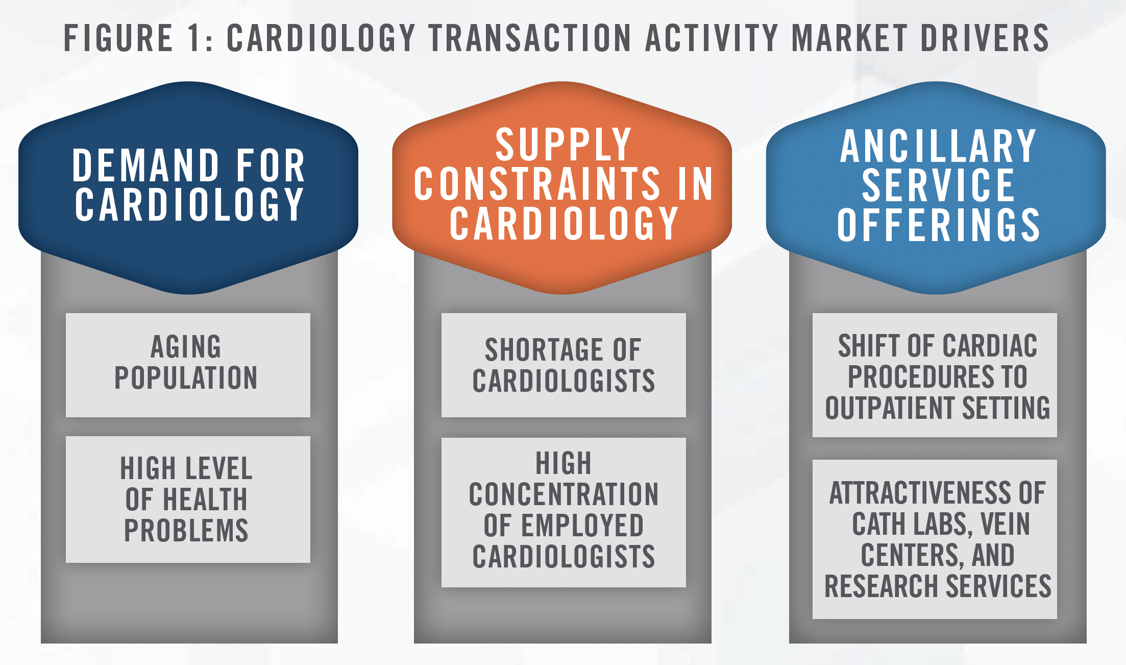 2023 Cardiology Industry Outlook - A Reviving Heartbeat Figure 1