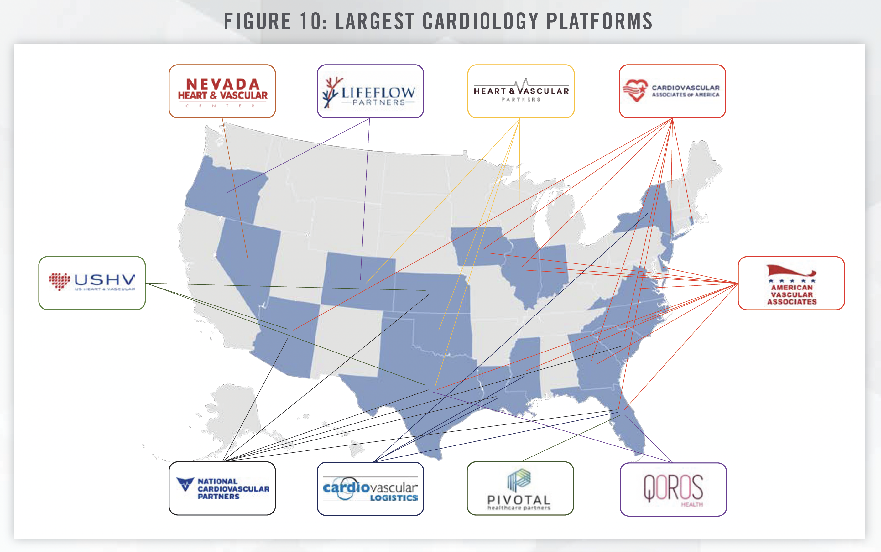 2023 Cardiology Industry Outlook - A Reviving Heartbeat Figure 10