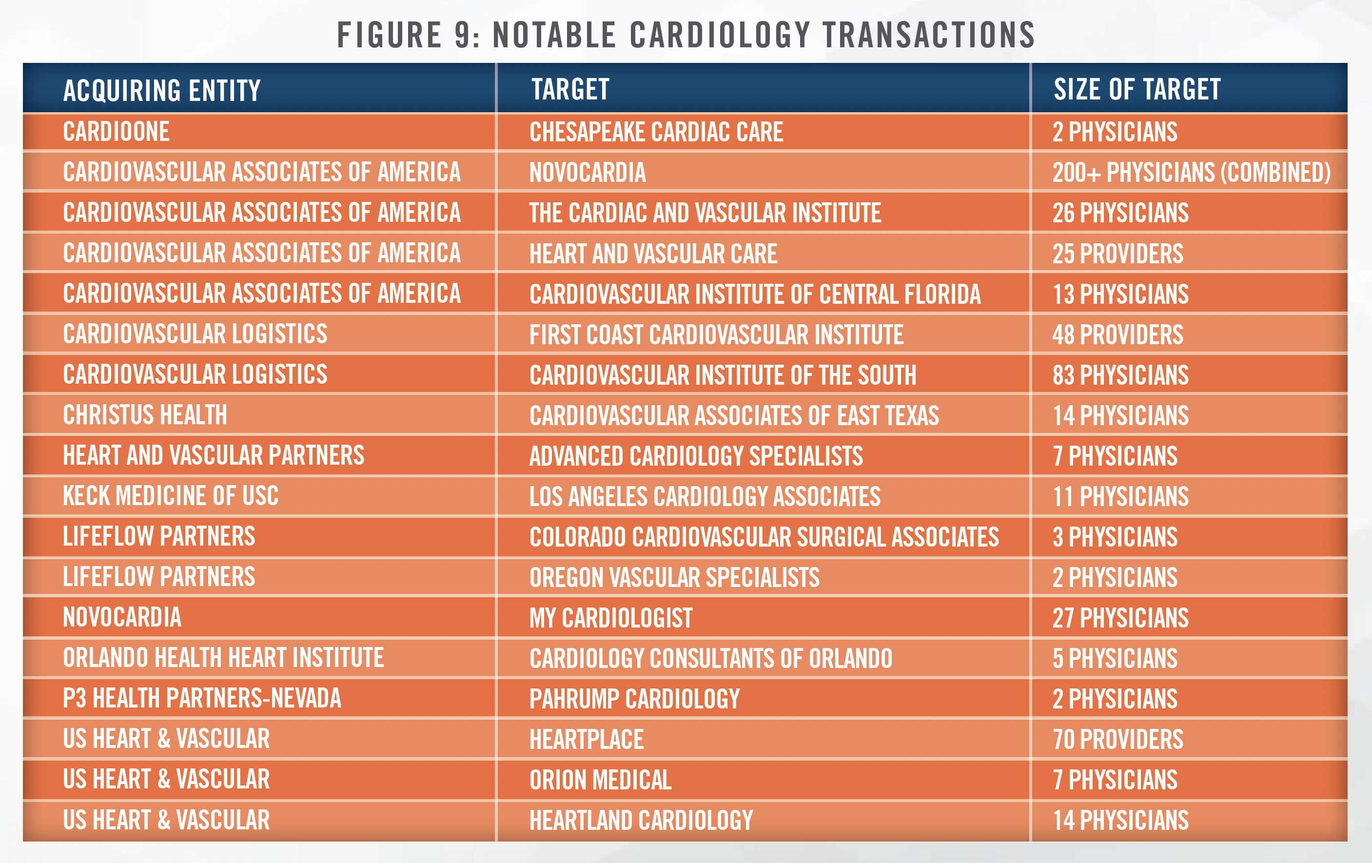 2023 Cardiology Industry Outlook - A Reviving Heartbeat Figure 9