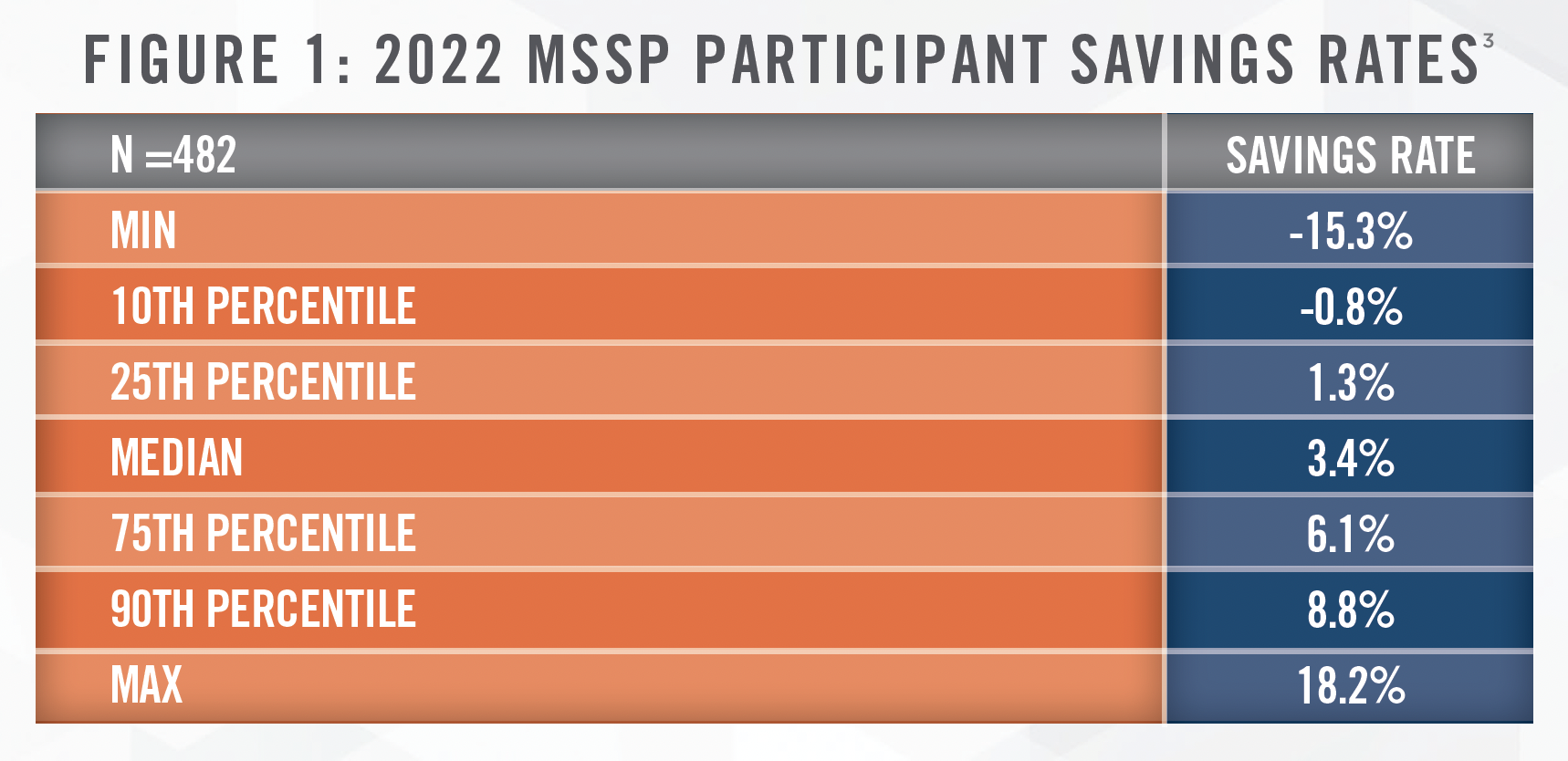 Medicare Shared Savings Program Results for Performance Year 2022 Figure 1