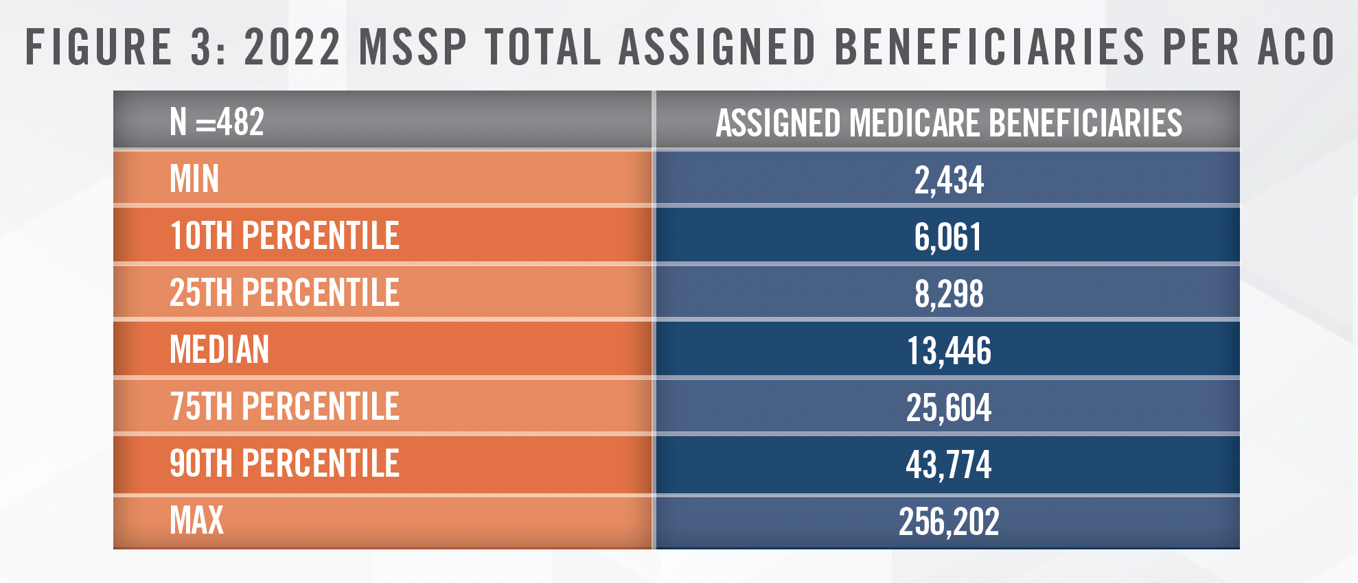 Medicare Shared Savings Program Results for Performance Year 2022 Figure 3