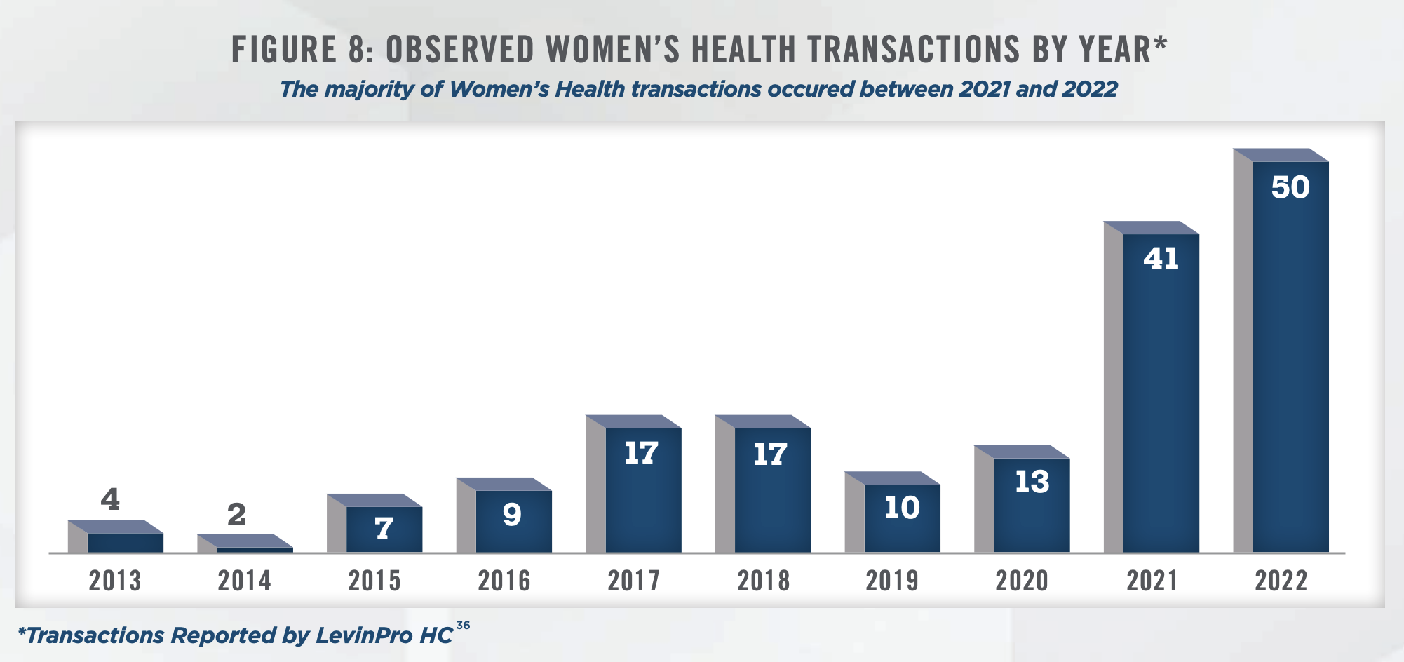 Industry Insights - Women's Health in 2023 Figure 8