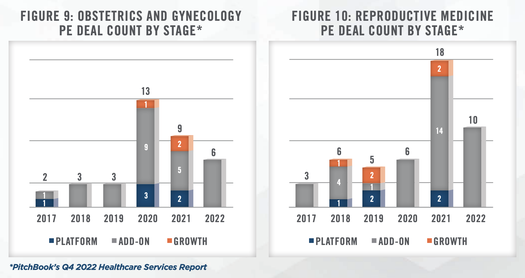 Industry Insights - Women's Health in 2023 Figure 9 and 10