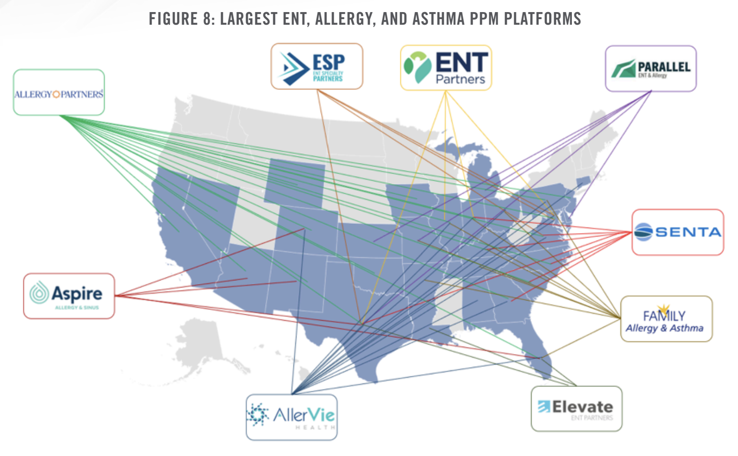 2024 Industry Outlook - ENT, Allergy, and Asthmas Practices Fig 8