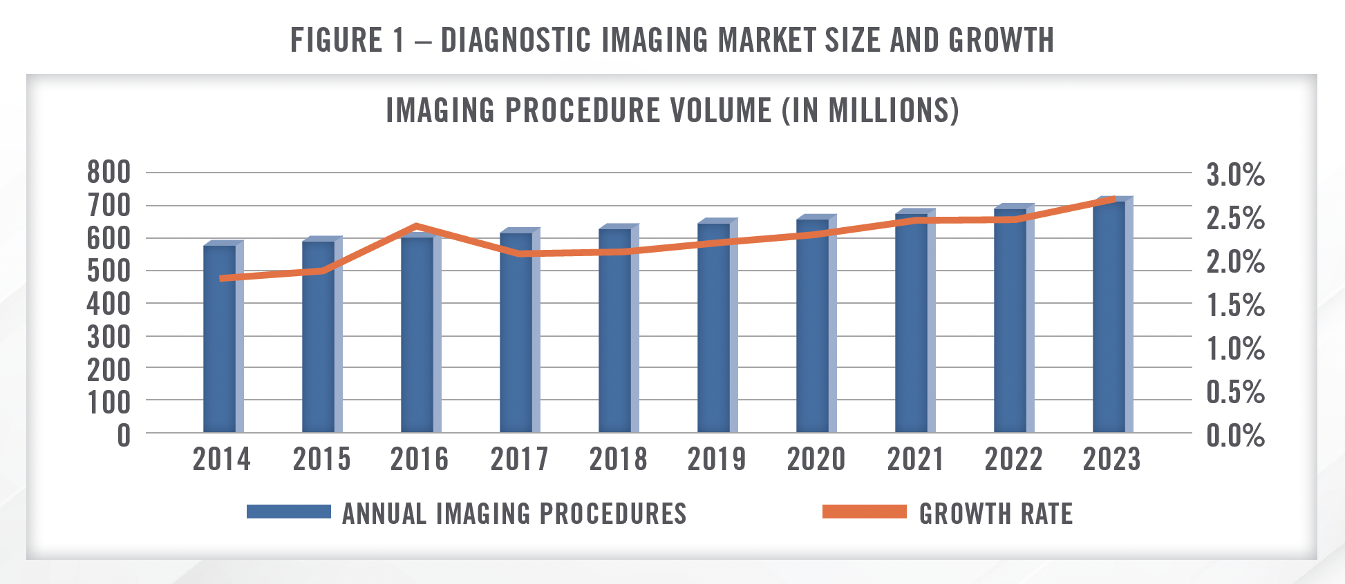 2024 Outlook - Diagnostic Imaging Centers and Radiology Practices Fig 1