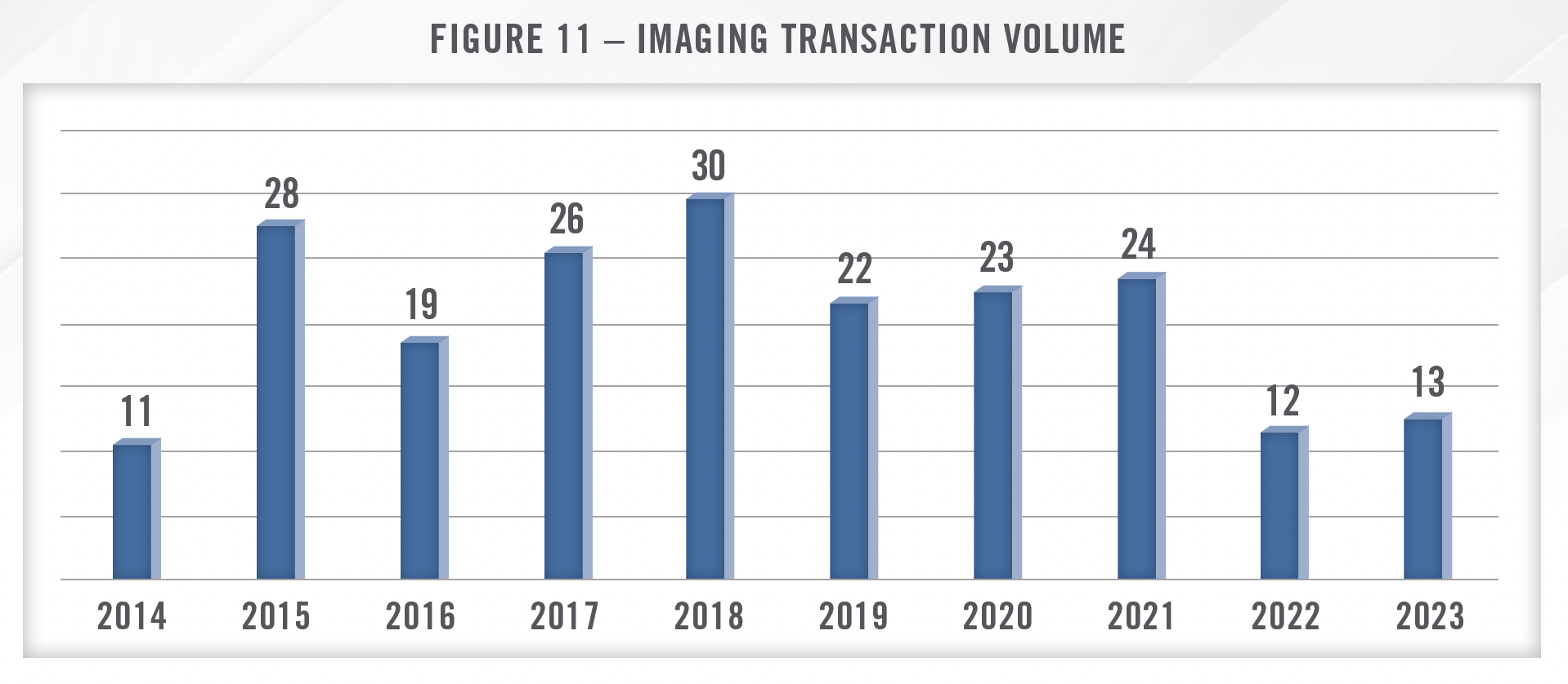2024 Outlook - Diagnostic Imaging Centers and Radiology Practices Fig 11