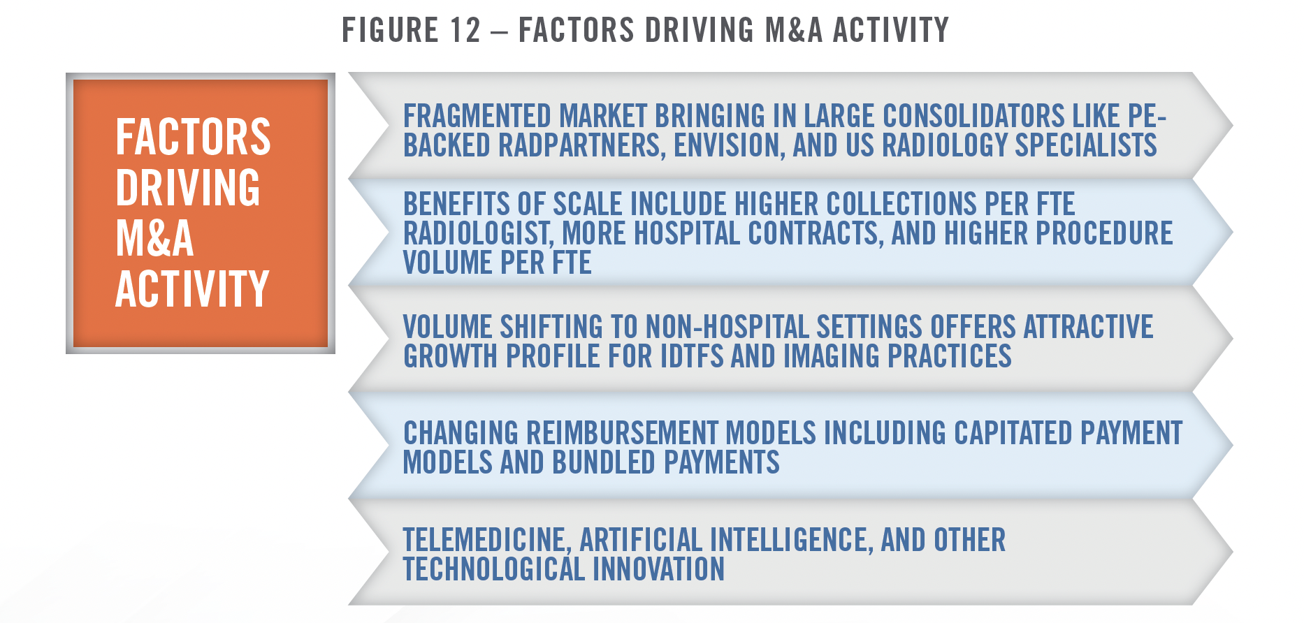 2024 Outlook - Diagnostic Imaging Centers and Radiology Practices Fig 12