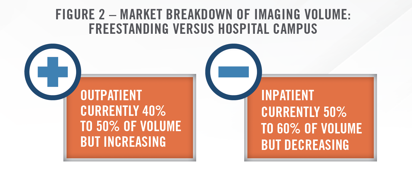 2024 Outlook - Diagnostic Imaging Centers and Radiology Practices Fig 2