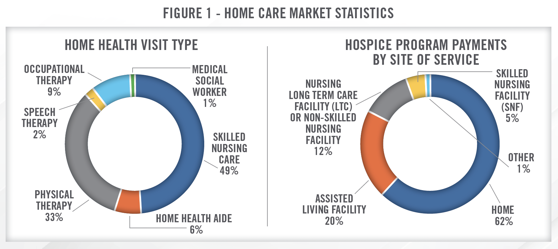 2024 Outlook - Home Health, Hospice and Personal Care Figure 1