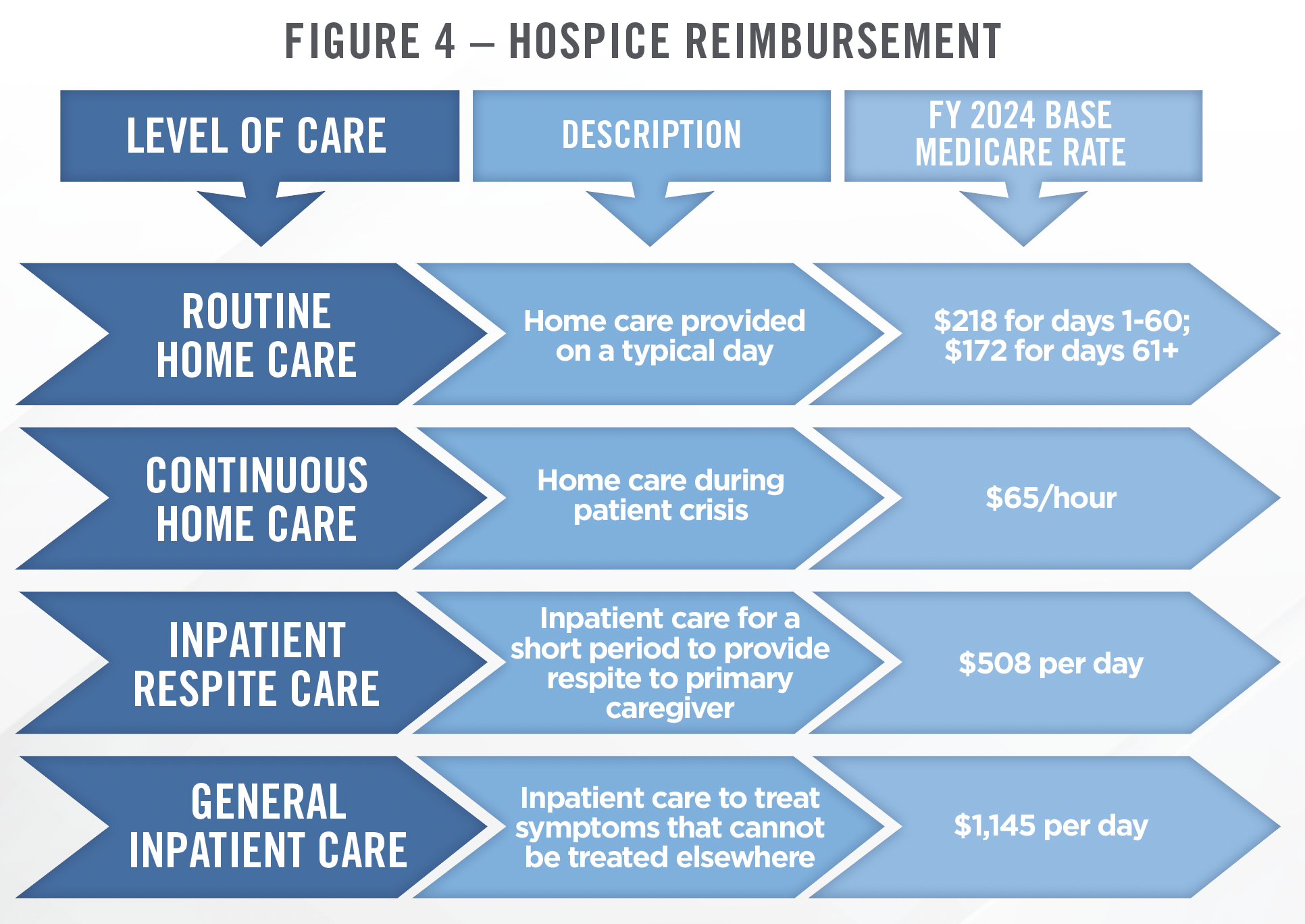 2024 Outlook - Home Health, Hospice and Personal Care Figure 4